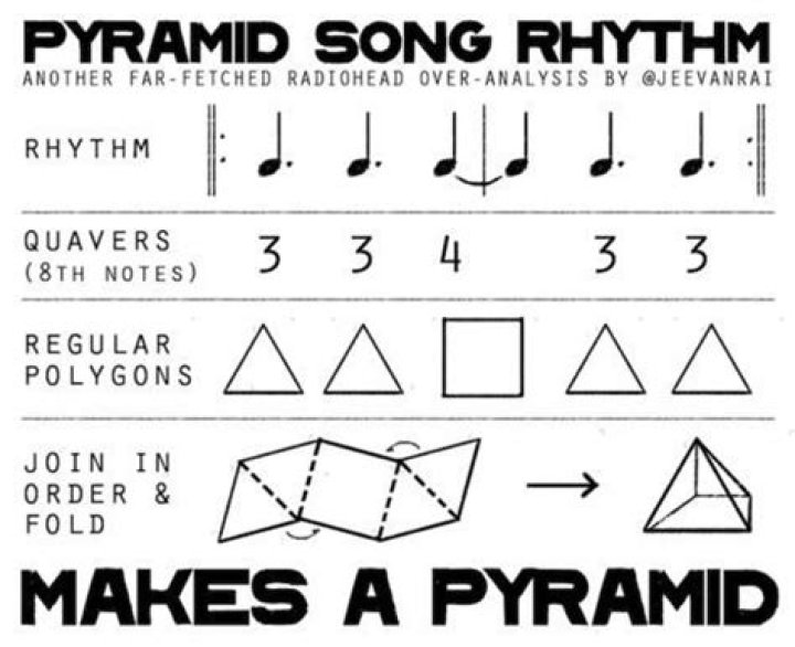 Radiohead - Pyramid Song Lyrics Meaning