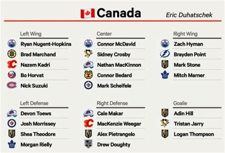 Tim Brooks death, Alberta, Canada, National Hockey League Member, Has Died